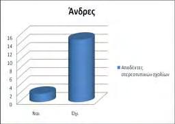 36. Υπήρξαν στερεοτυπικά σχόλια σε σχέση με το φύλο από το εργασιακό, οικογενειακό ή φιλικό σας περιβάλλον που σχετίζονται με τις επιδόσεις και την αποτελεσματικότητά σας σε ακαδημαϊκό επίπεδο;