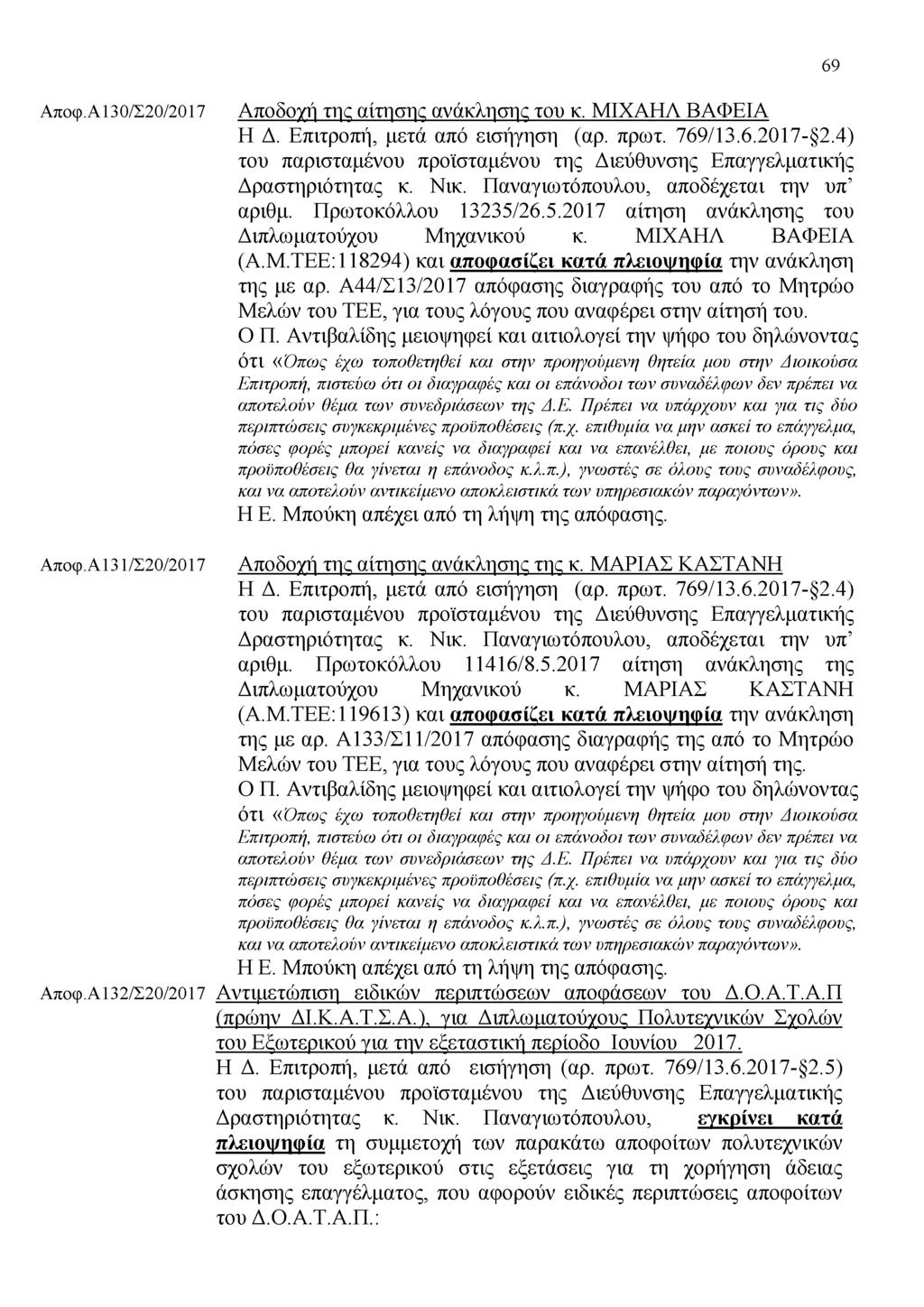 69 Αποφ.Α130/Σ20/2017 Αποδοχή της αίτησης ανάκλησης του κ. ΜΙΧΑΗΛ ΒΑΦΕΙΑ Η Δ. Επιτροπή, μετά από εισήγηση (αρ. πρωτ. 769/13.6.2017-2.