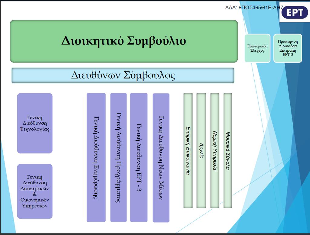 V.Γηάξζξσζε Δηαηξείαο Με ηελ κε αξ. 781/06.11.2015 απφθαζε ηνπ Γηνηθεηηθνχ πκβνπιίνπ εγθξίζεθε ν Γεληθφο Καλνληζκφο ηεο εηαηξείαο (Γ.Κ.Π.) θαη κε ηελ κε αξ. 1001/11.02.2016 απφθαζε Γ.