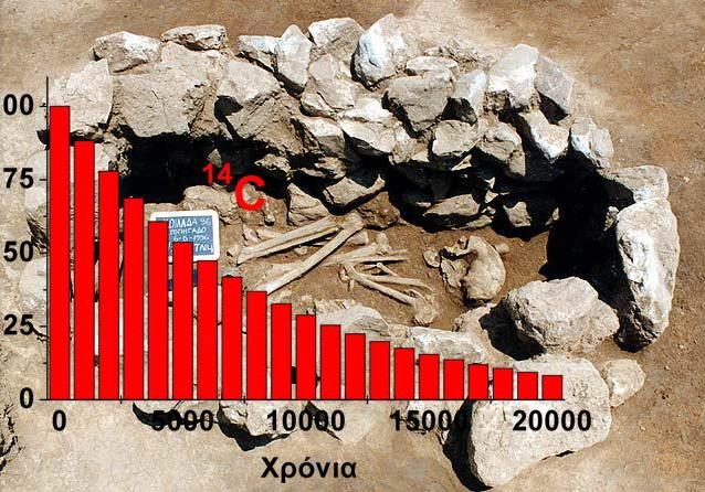 να εξηγήσει πώς μπορεί να χρησιμοποιηθεί η ραδιομετρική χρονολόγηση για τον προσδιορισμό της απόλυτης ηλικίας των ροκ στρωμάτων ηλικία γνωριμιών Καναδά