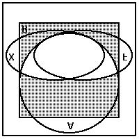 55 DISKREČIOJI MATEMATIKA. AIBĖS IR KOMBINACIJOS. PAVYZDŽIAI serija *** variantas 0 Aibės L, A U apibrėžtos predikatais: L = {x U : λ(x)}, A = {x U : α(x)}.