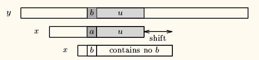 T = T R פלינדרום אם T בהינתן מחרוזת T באורך n, תארו אלגוריתם שמוצא את אורך הרישא המקסימלית של T שהינה פלינדרום.