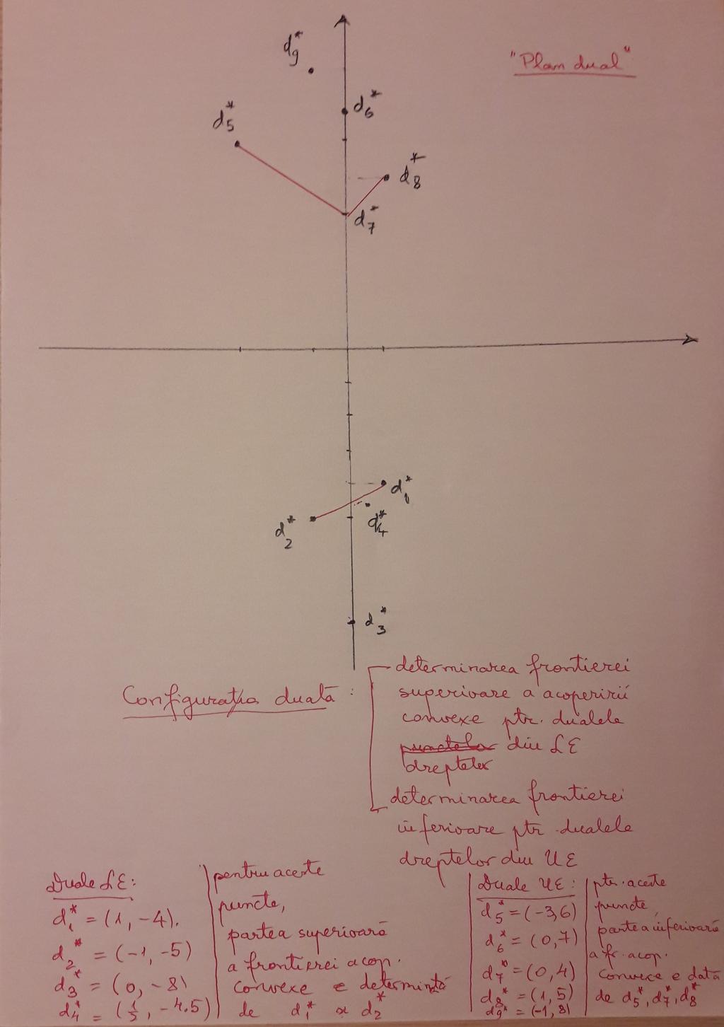 Prin separarea ı n semiplane inferioare/superioare s i dualitate se face transferul la