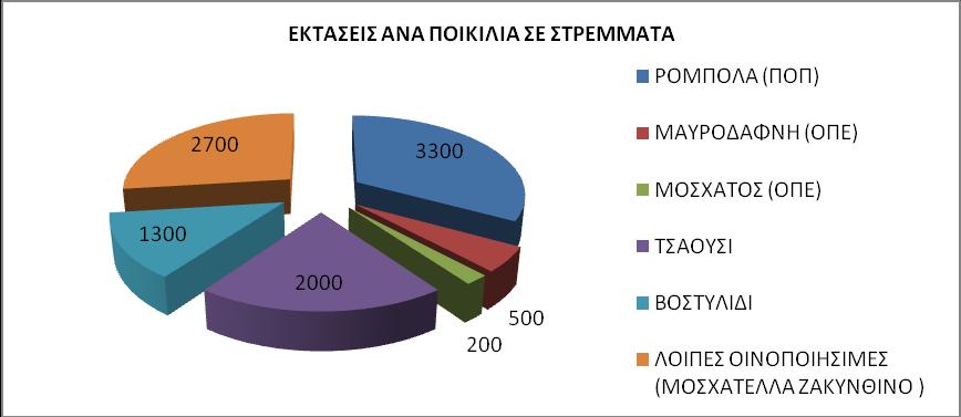 4. Ο αμπελώνας της Κεφαλονιάς 4.1. Ποικιλιακή σύνθεση Ο αμπελώνας της Κεφαλονιάς αποτελεί ξεχωριστό στολίδι του τόπου αυτού. Τα αμπέλια καλλιεργούνται ανάμεσα σε κυπαρίσσια, ελαιώνες, πεύκα, παντού.