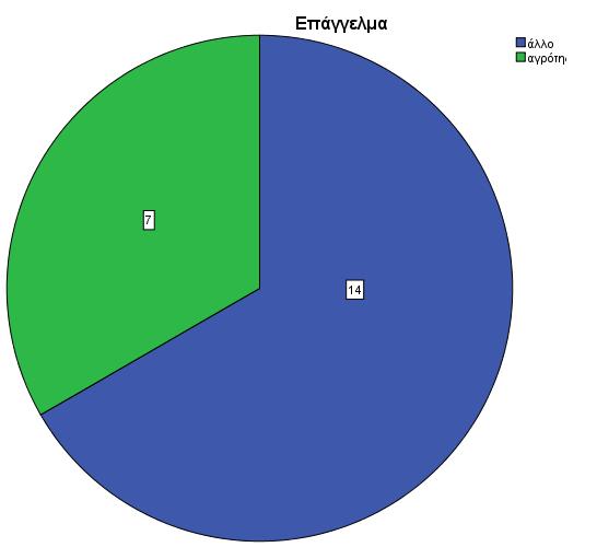 6. Δομή αμπελώνων Η μελέτη της υφιστάμενης δομής των αμπελώνων της Κεφαλονιάς, όπως και των εφαρμοζόμενων αμπελοκομικών τεχνικών και φυτοπροστασίας, βασίστηκε: 6.