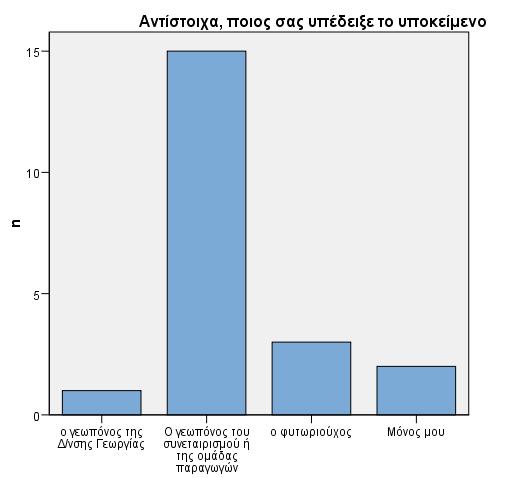 Ανάλογες είναι και οι απαντήσεις των παραγωγών στο αντίστοιχο ερώτημα επιλογής υποκειμένου (σχήμα 6.2.