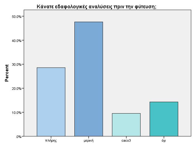 Σχήμα 6.2.