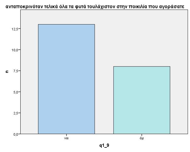 Σχήμα 6.2.8. Σχήμα 6.2.9. 6.3 Εφαρμοζόμενες αμπελοκομικές τεχνικές Κλάδεμα διαμόρφωσης και καρποφορίας χλωρά κλαδέματα Κλάδεμα Διαμόρφωσης.