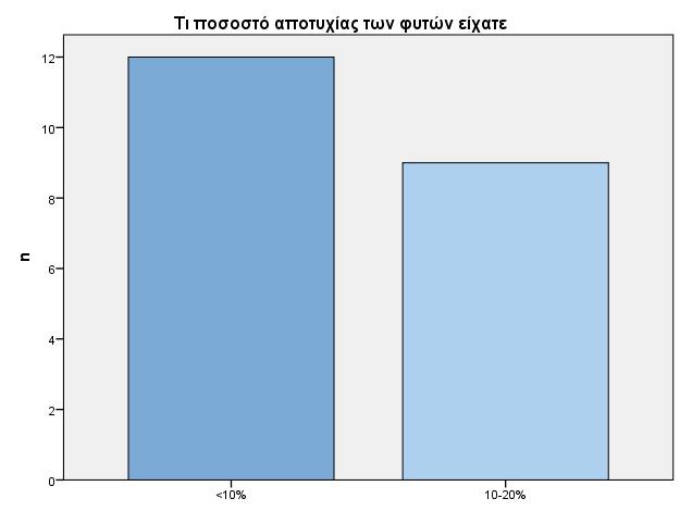 κορδόνι (Royat), κατά κανόνα αμφίπλευρο με έξι κεφαλές των δύο-τριών οφθαλμών.