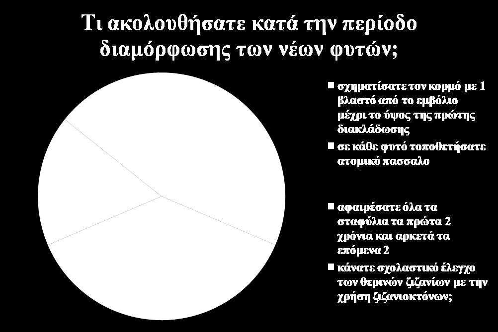 Σχήμα 6.3.
