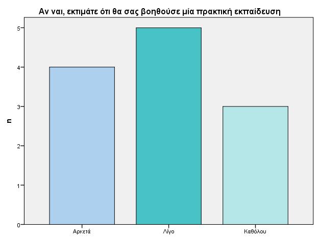 Σχήμα 6.3.2. Κλάδεμα καρποφορίας. Όπως φαίνεται από το σχήμα 6.3.3. η πλειοψηφία των παραγωγών 79,2%, λαμβάνει υπόψη του, προκειμένου να καθορίσει πότε θα κλαδέψει, την επίδραση και την αποφυγή των ζημιών από τους παγετούς.