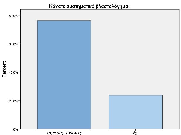 Χλωρά κλαδέματα Σύμφωνα με τις απαντήσεις των παραγωγών ένα αρκετά μεγάλο ποσοστό, 76,2%, δηλώνει ότι κάνει συστηματικό βλαστολόγημα σε όλες τις ποικιλίες (σχήμα 6.3.4).