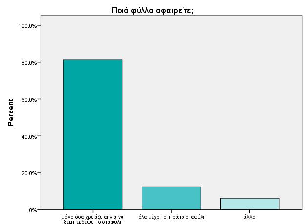 Σχήμα 6.3.5.