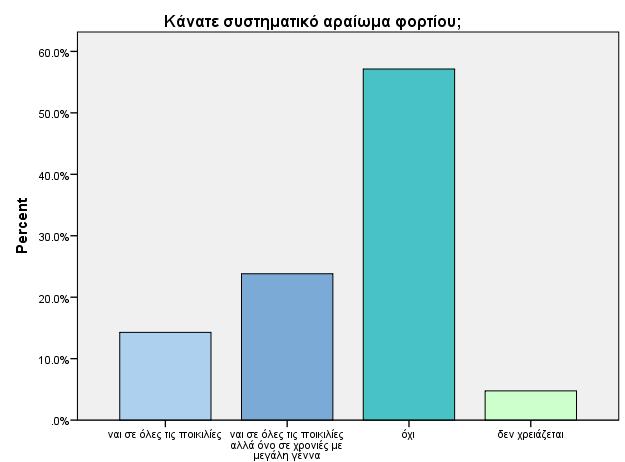 Σχήμα 6.3.7.