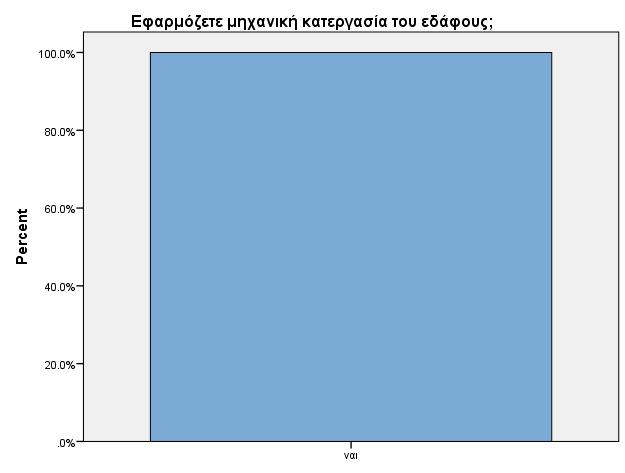 1, στο σύνολο των παραγωγών της Κεφαλονιάς (100%) εφαρμόζει μηχανική κατεργασία