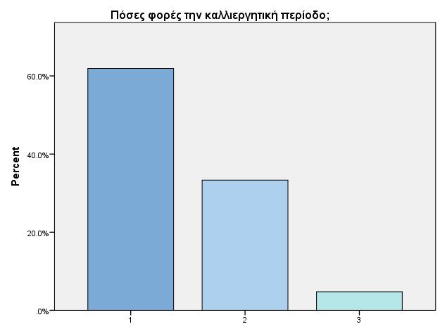 Σχήμα 6.4.