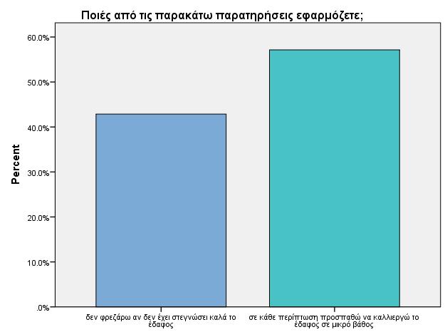 Σχήμα 6.4.