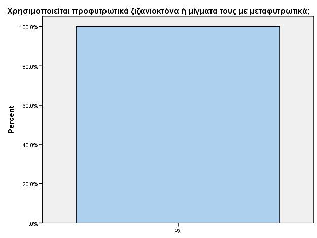 προφυτρωτικά για τον έλεγχο των ζιζανίων των αμπελώνων τους (σχήμα 6.4.5).