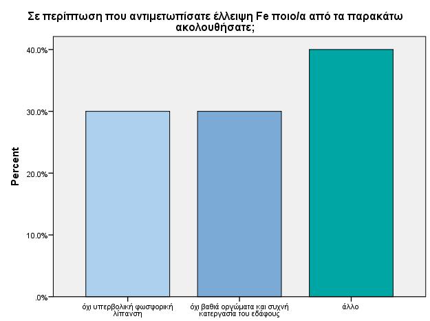 Σχήμα 6.