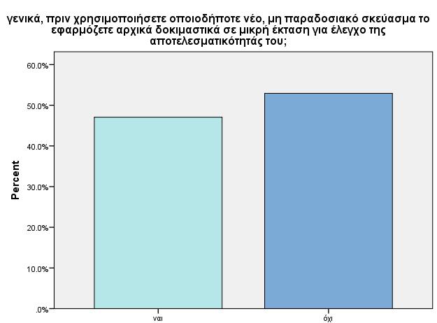 Σχήμα 6.6.10 6.