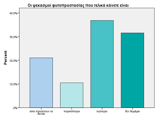 Σχήμα 6.7.