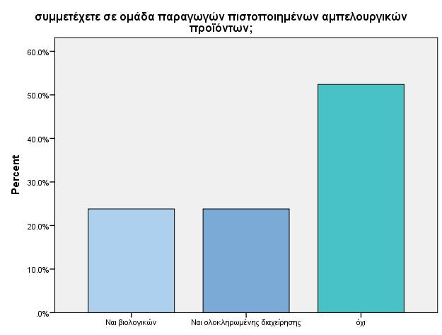 Σχήμα 6.7.
