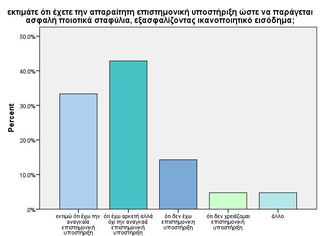 Σχήμα 6.7.