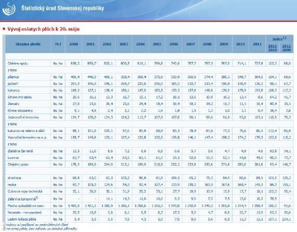 Obr. 2 Vývoj osiatych plôch k 20. máju 2011 (http://portal.statistics.sk/showdoc