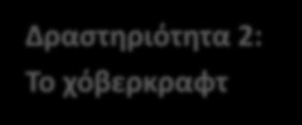 Όντως κινείται Το κορδόνι γύρω από το μπαλόνι εμποδίζει τον αέρα να διαφύγει.