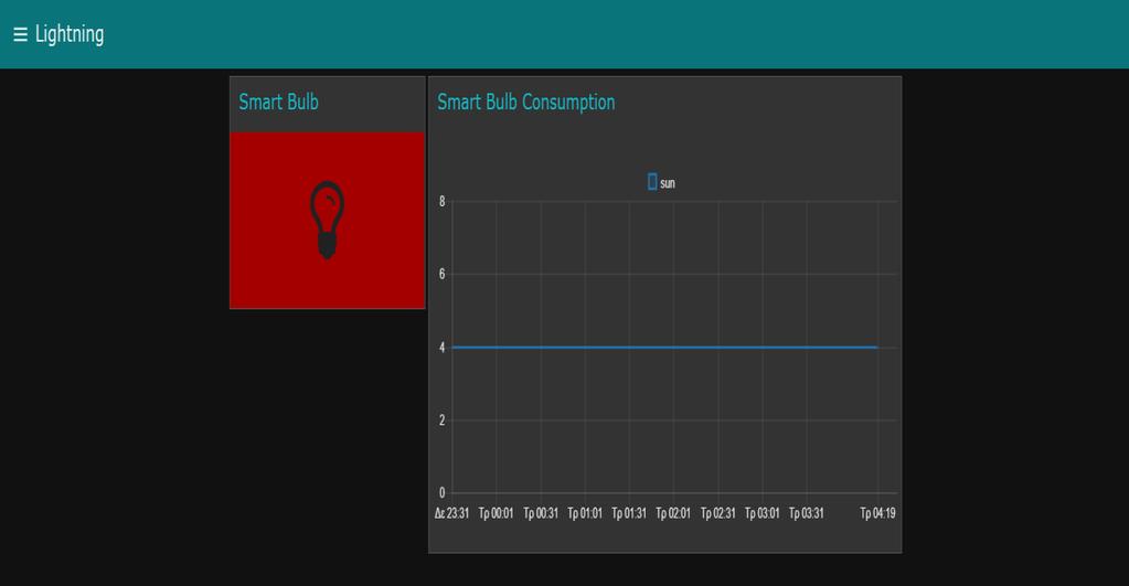 Η διαμόρφωση του περιβάλλοντος του dashboard γίνεται επίσης εύκολα από το node-red.