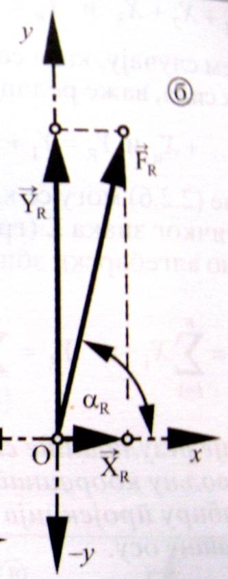 X R =X 1 +X 2 +X 3 =10+14,2-15=9,2N Y R =Y 1 +Y 2 +Y 3