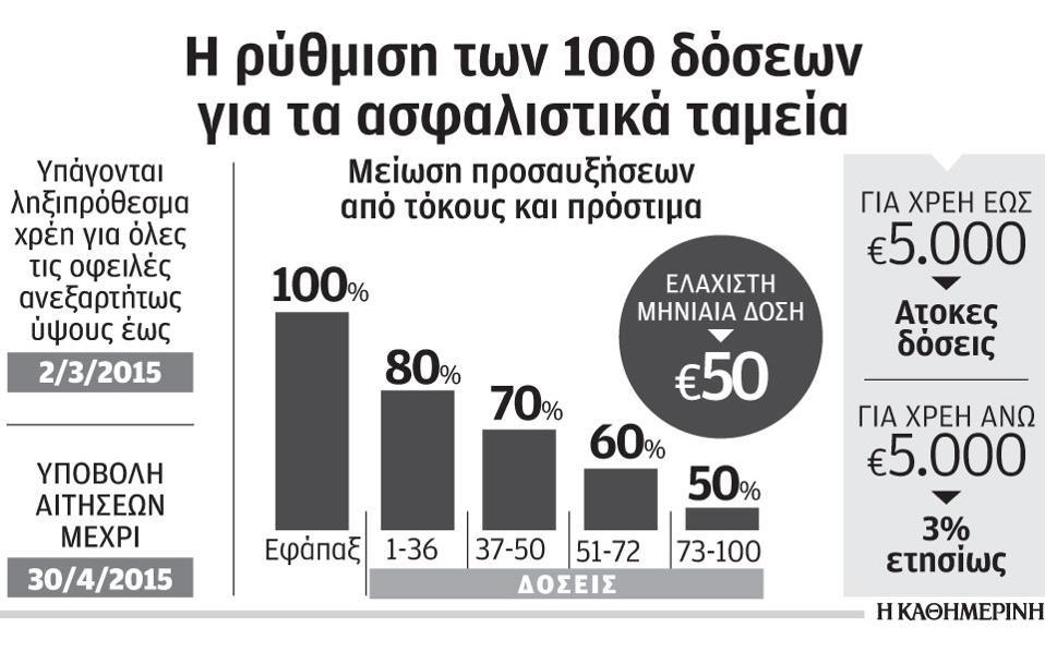 λογιστική φορολογική ενημέρωση Αριθμός Φύλλου 217 2 Απριλίου 2015 σελίδα 3 