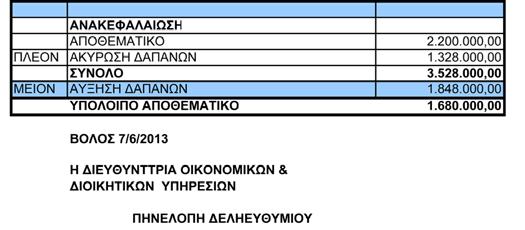 Την Β Αναμόρφωση