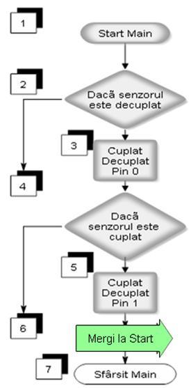 I. 14. Completaţi spaţiile libere astfel încât să obţineţi un enunţ corect: a. Definirea unui tip de date, în cadrul unui limbaj de programare, presupune precizarea...(1)... si definirea...(2)... b.