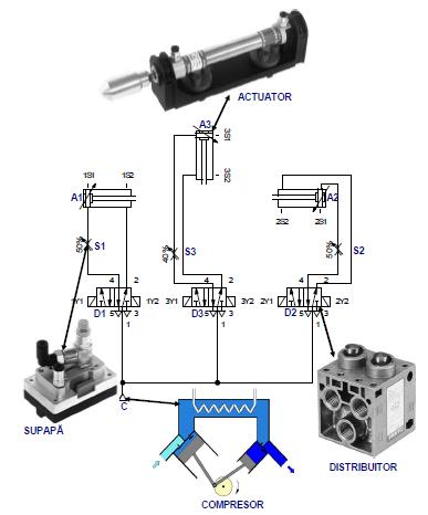 Rezolvaţi pe foaia de test următoarele cerinţe generate de structura şi funcţionarea acestui sistem: a.
