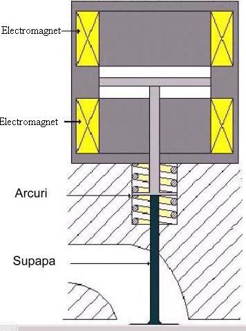 5. Compresor 6. Distribuitor (valvă direcţională) 6. Unitate de procesare a aerului d. e. f. g. h. 6 puncte I.8.