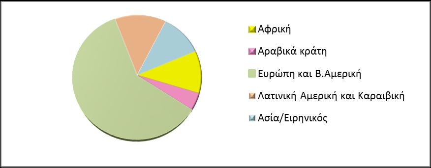 NC νόμοι που χρονολογούνται ήσσονος σημασίας