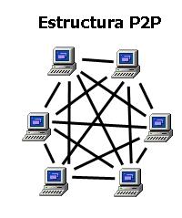 CENTRALIZADO NON CENTRALIZADO REDES CLIENTE SERVIDOR Servidor: 1 ordenador/es que proporcionan servizos ou información aos outros (clientes), manexado/s polo administrador da rede, que dispón o que o