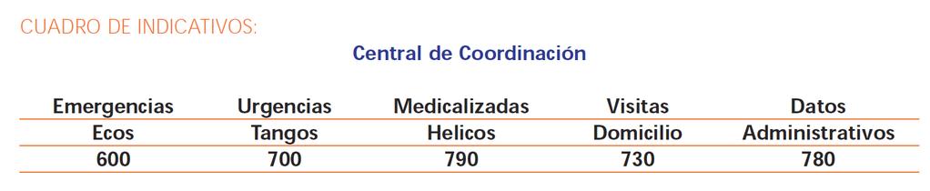 INDICATIVOS DA
