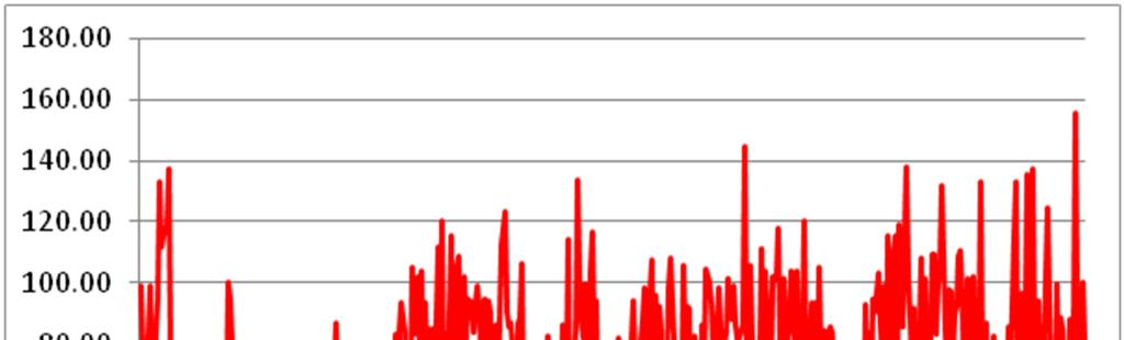 2. Τοποθέτηση αυτοματισμών θέρμανσης. Στην παρούσα πρόταση πραγματοποιήθηκε μελέτη έτσι ώστε να αυτονομηθεί κάθε χώρος του σχολείου.