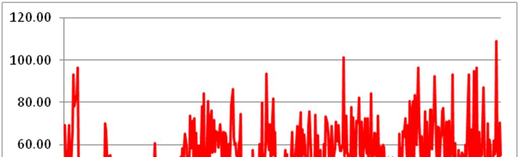 3. Τοποθέτηση αντλιών θερμότητας.