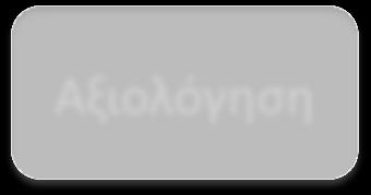 Ανατροφοδότηση