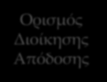 Σύνοψη Παρουσίασης