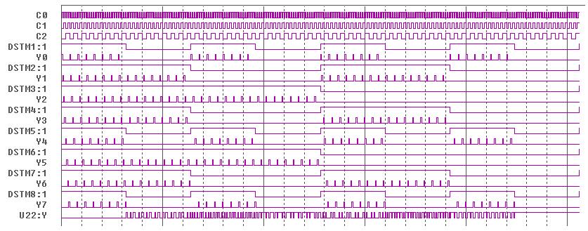 Figura.4. Diagrama de semnal a ansamblului multiplexor-demultiplexor.8.