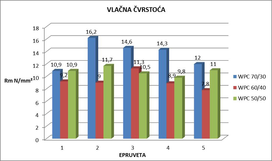 Tablica 13.