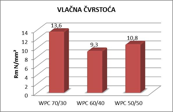 Slika 41.
