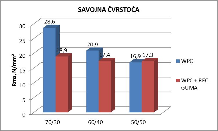 Slika 58.