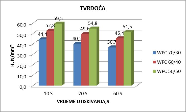 Tablica 30.