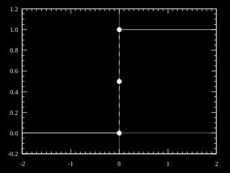 2.2 Μετασχηματισμός Fourier (FT) (3/3) Μοναδιαία Βηματική Συνάρτηση (Unit Step Function, Heaviside Function) u t = 0, t < 0 1 2, t = 0 1, t > 0 Εκθετικός