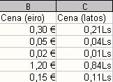 Ja kādai šūnai ir piešķirts vārds, aktivizējot to, nosaukumu lodziņā būs redzama nevis tās parastā adreses, bet šūnas vārds. 20.